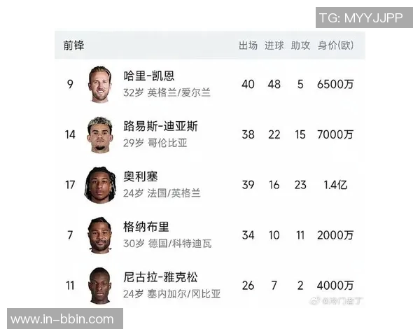 德甲一月最佳球员候选名单揭晓奥利塞与迪亚斯领衔汉堡双星入围